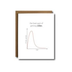 Patina Stores Best Part Of Getting Older Birthday Card